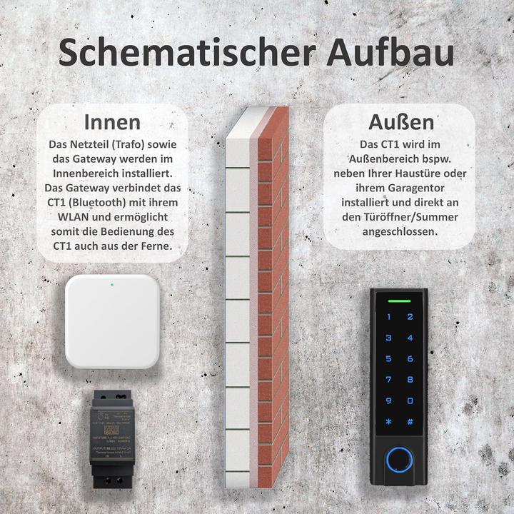 Produktbild Gelikom Smart Home Codeschloss mit Fingerprint (Elektronische Zahlenkombination, Fingerabdruck)
