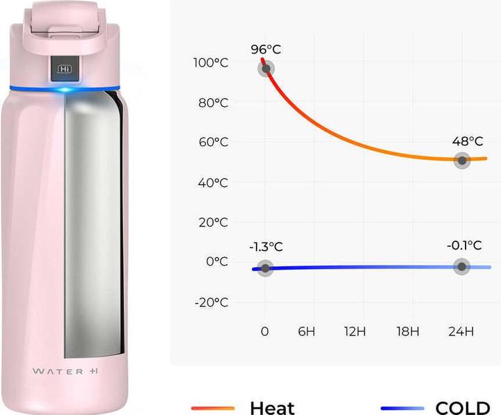Actual product image WaterH BOOST Chug Lid - Pink (32oz./946ml) (0.95 l)