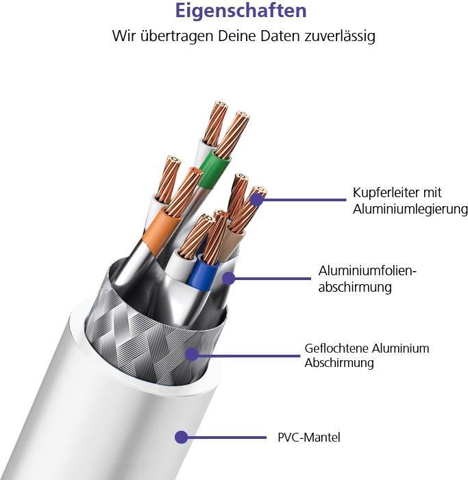 Actual product image Helos Herweck patch cable (S/UTP, CAT5e, 5 m)