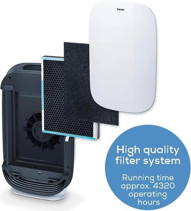 Produktbild Beurer Filterset zu LR 500 (1 x)