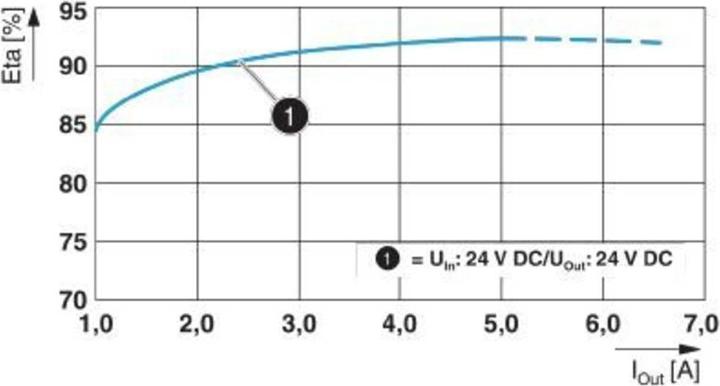 Actual product image Phoenix Contact QUINT4-PS/24DC/24DC/5/PT DC/DC converter 5 A