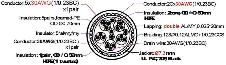 Produktbild SpeaKa Professional HDMI-Doppel-Kupplung 1 m (1 m)