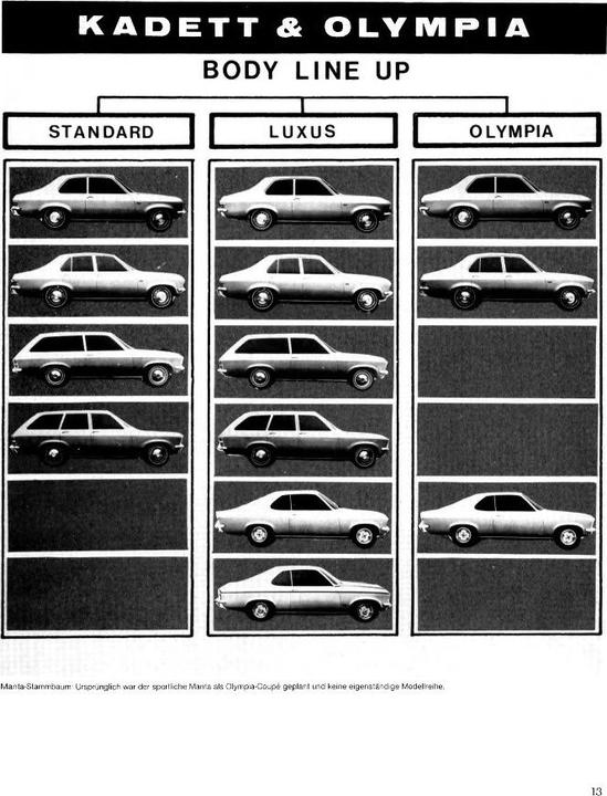 Produktbild Das grosse Opel-Manta-Buch (Deutsch, Norbert Giesen, 2013)