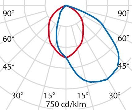 Immagine prodotto PiL Shield+