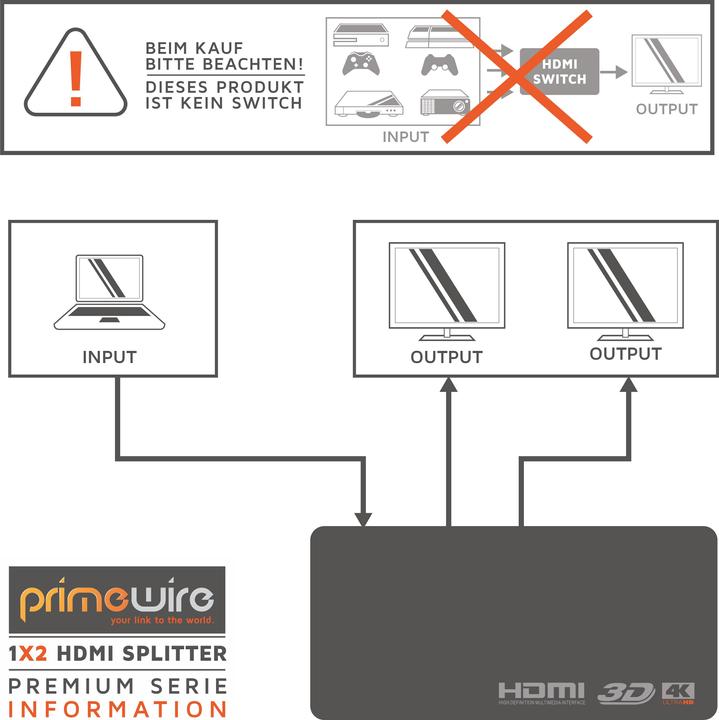 Immagine prodotto Primewire Sdoppiatore, switcher, distributore HDMI 4K UHD 2160p 4K 30Hz, Full HD, CEC, HDCP, 3D Ready, Deep