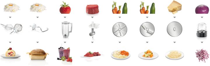 Produktbild Bosch Hausgeräte MUM58257 (1000 W)