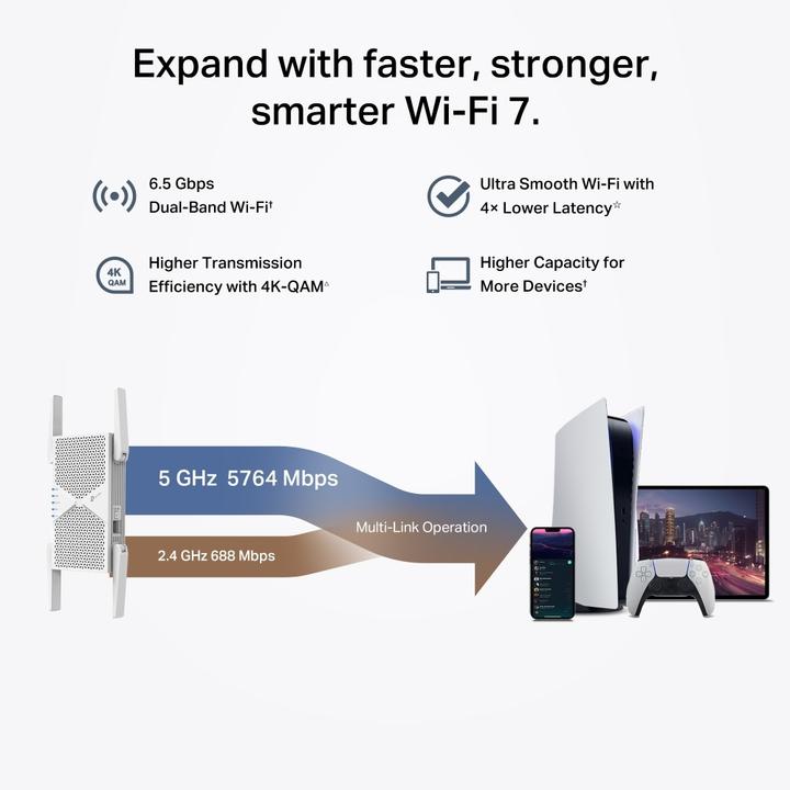 Produktbild TP-Link BE6500 (5764 Mbit/s, 688 Mbit/s)