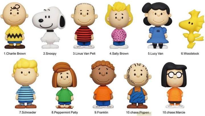 Actual product image Monogram Int. Peanuts 3D