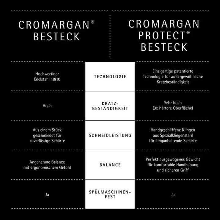 Image du produit WMF Flame Plus (30 pcs, Set de couverts)