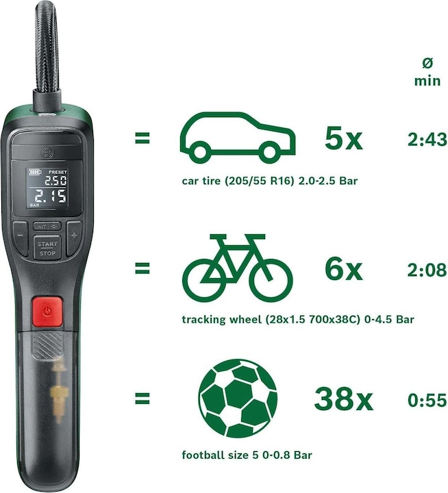 Actual product image Bosch Home & Garden EasyPump (10.30 bar)