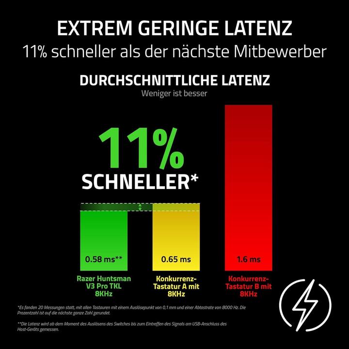 Actual product image Razer Huntsman V3 Pro Tenkeyless 8KHz (US, Cable)