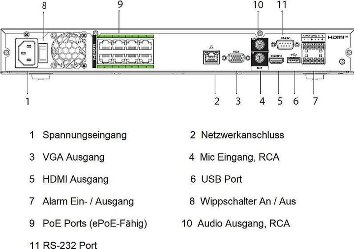 Image du produit Dahua 8 canaux med 8*PoE ports, 2*SATA ports, max 384 Mbps NVR, NVR5208-8P-EI (Enregistreur vidéo en réseau (NVR))