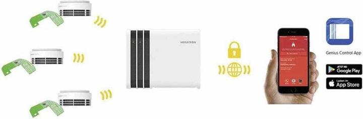 Actual product image Hekatron Genius Plus X