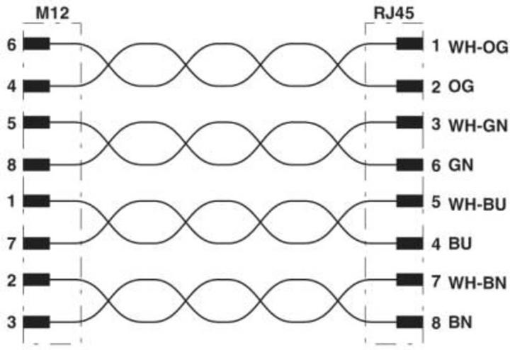 Produktbild Phoenix Netzwerkkabel VS-M12FSBP-IP20-94B-LI/5.0 (SF/UTP, CAT5, 5 m)