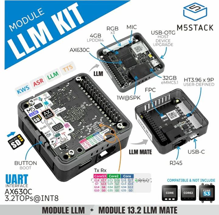 Actual product image M5Stack LLM Module Kit AX630C