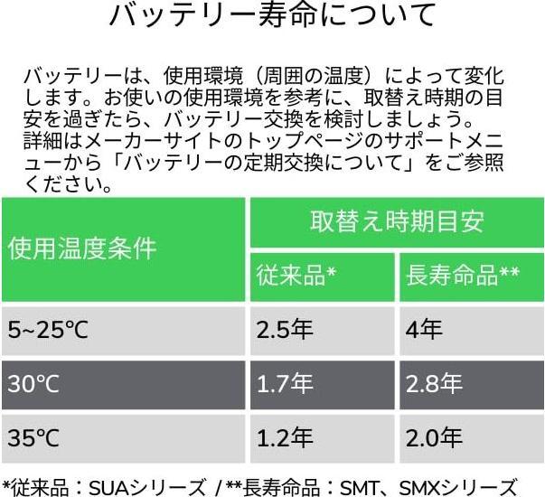 Nutritional values and ingredients APC Spare battery no. 6