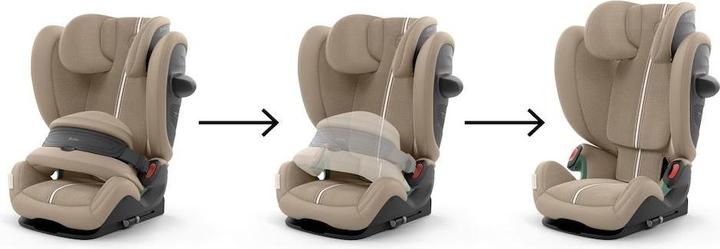 Immagine prodotto Cybex Pallas G2 Plus (Seggiolino, ECE R129/i-Size Standard)