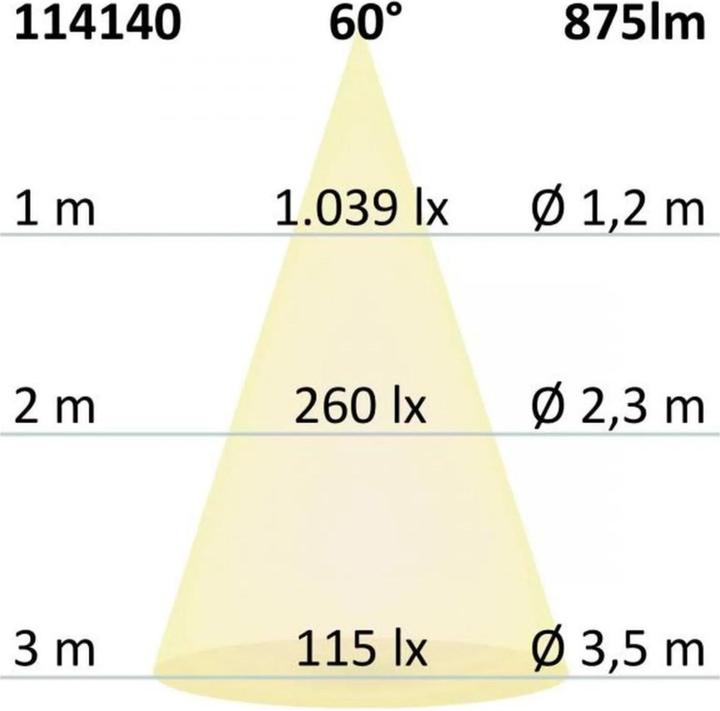 Image du produit Isoled Luminaires encastrés (875 lm)