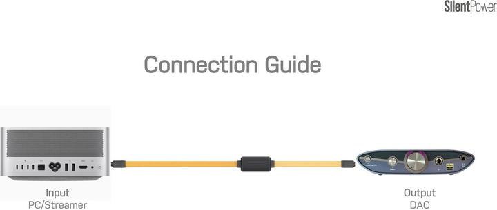 Image du produit iFi Audio Pulsar USB (1 m)