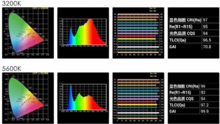 Immagine prodotto Falcon Eyes Lampada LED Spot Bi-Color Dimmerabile CLL-1600TDX a 230V (Luce studio)