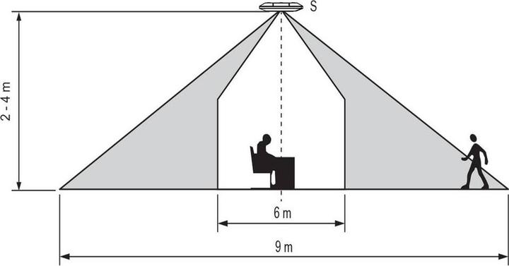 Actual product image Sygonix SY-6683270 Decke, Aufputz Präsenzmelder 360 ° Relais Weiss (9 m)