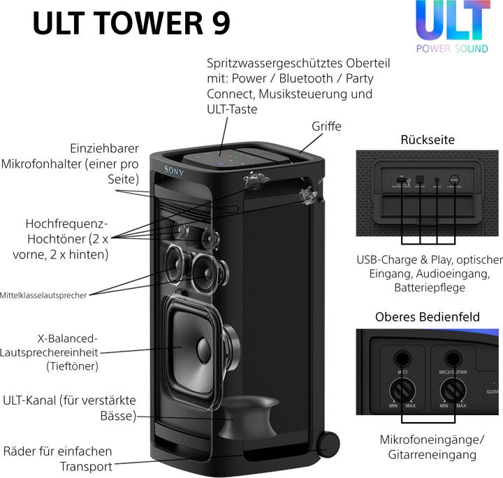 Actual product image Sony ULT Tower 9 (Electrical connection)
