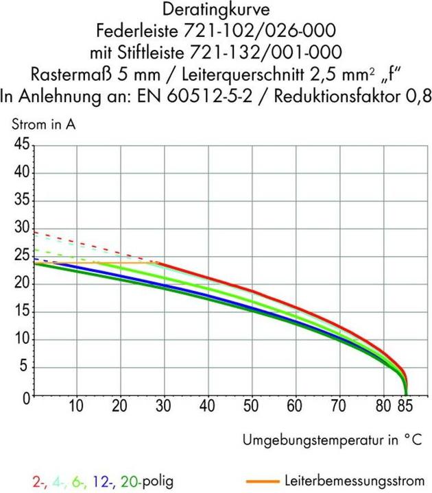 Actual product image Wago 1-wire female multipoint connector
