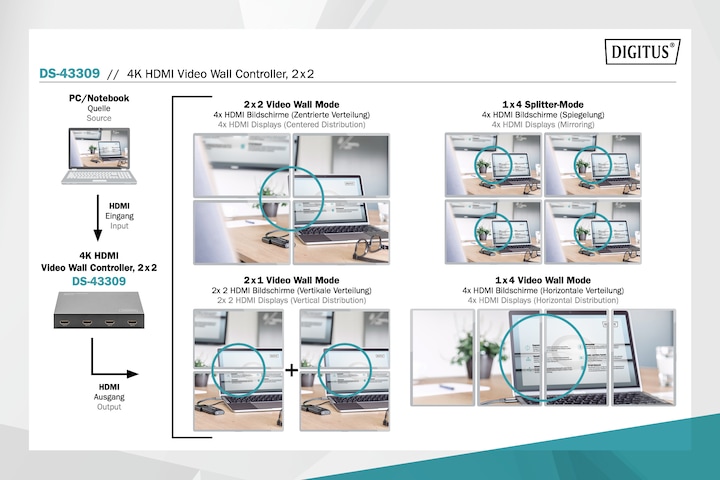Produktbild Digitus 4K HDMI Video Wall Controller