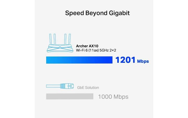 Produktbild TP-Link Archer AX10