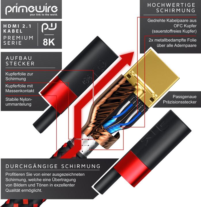 Produktbild Primewire HDMI (Typ A) — HDMI (Typ A) (5 m, HDMI)