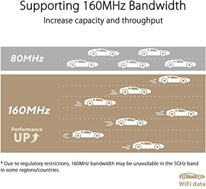 Immagine prodotto ASUS ZenWiFi XT9 AX7800 Set di 2