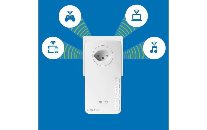 Actual product image Devolo Magic 2 WiFi next Multiroom Kit (2400 Mbit/s)