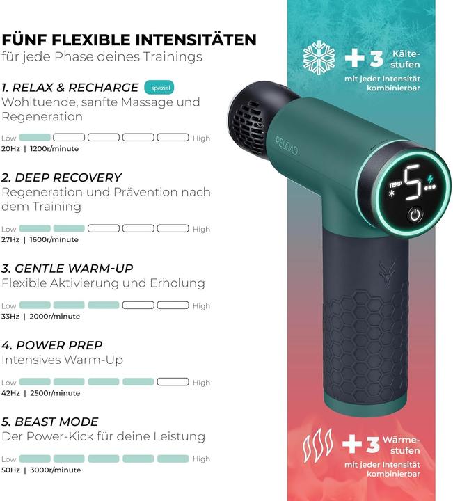 Actual product image Beurer AMG 194 (5 Steps, 270 min)