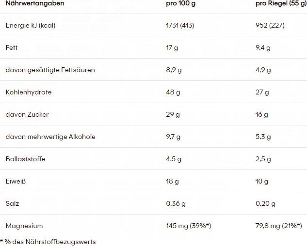 Nährwerte und Zutaten Powerbar Ride Energy (Haselnuss, Karamell, Schokolade, 18 Stk., 990 g)