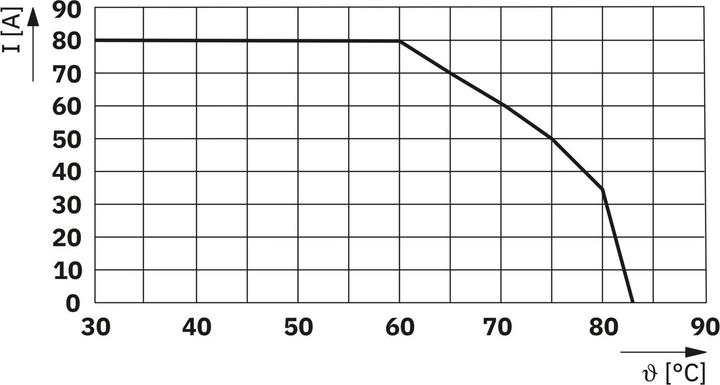 Actual product image Phoenix Contact Surge arrester