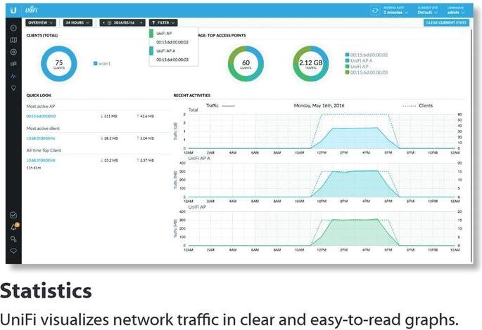 Actual product image Ubiquiti UniFi AP AC-PRO (1300 Mbit/s)