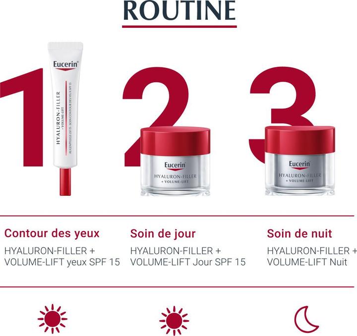 Produktbild Eucerin Hyaluron-Filler + Volume-Lift (Augenpflege Crème, Tag + Nacht, 15 ml)
