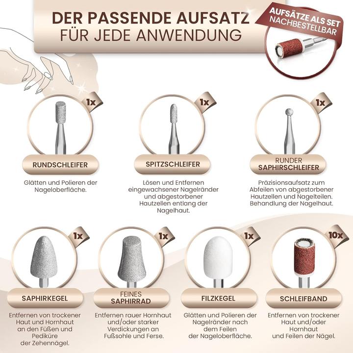 Produktbild Grundig Set V2