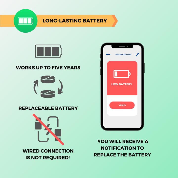 Actual product image Nous Smart PIR Motion Sensor E2 ZigBee (8 m)