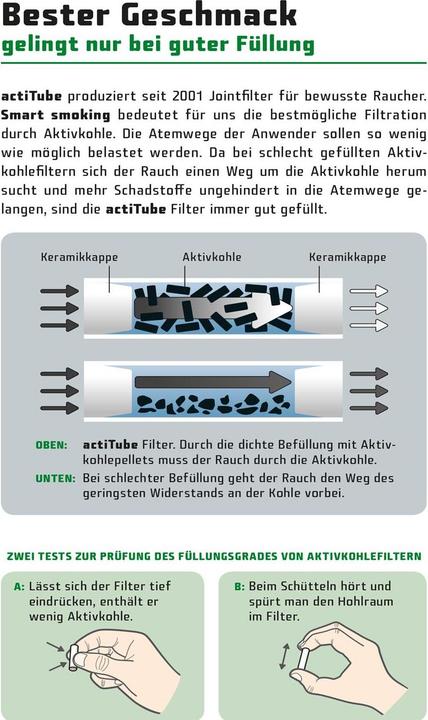Produktbild Actitube Tune