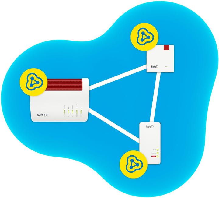 Productafbeelding AVM FRITZ!Repeater 1200 AX International (2400 Mbit/s, 600 Mbit/s)