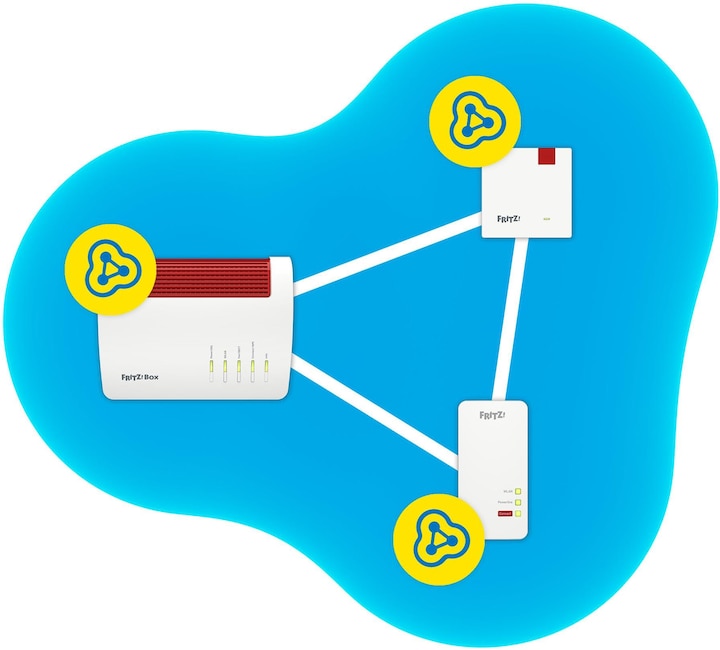 Produktbild AVM FRITZ!Repeater 1200 AX International (2400 Mbit/s, 600 Mbit/s)