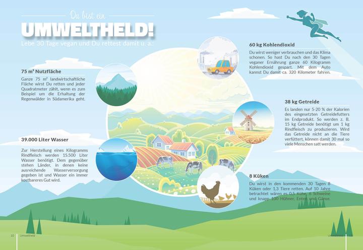 Produktbild Vegane Diät - Ernährungsplan zum Abnehmen für 30 Tage (Deutsch, Peter Kmiecik, 2021)