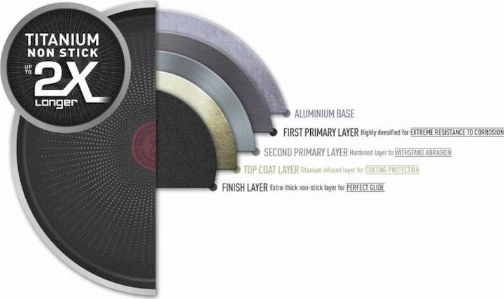 Image du produit Tefal Duetto Plus (28 cm, Poêle à frire, Acier inoxydable)