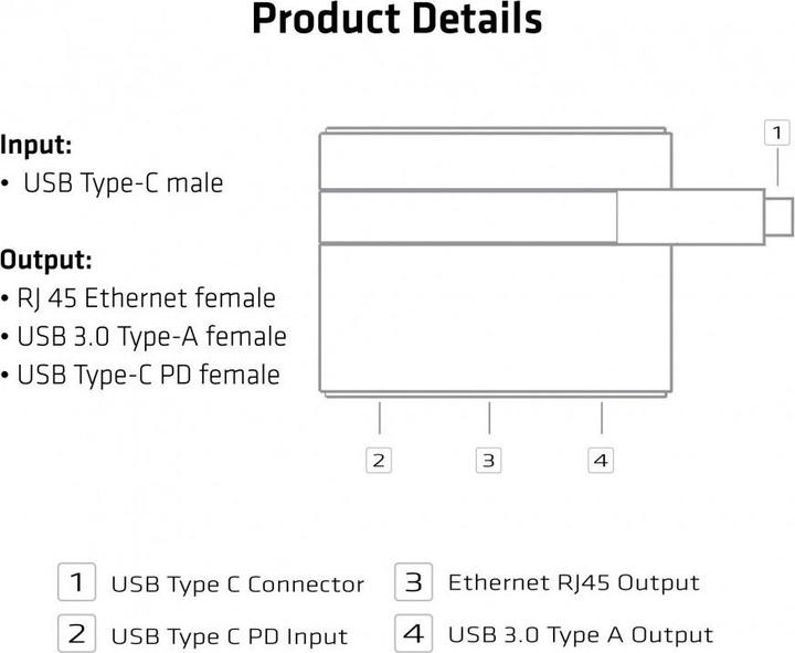Produktbild Club 3D SenseVision USB Type-C Mini Dock (USB-C, 3 Ports)
