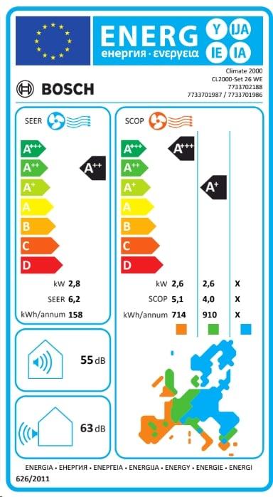 Energy Label Bosch Hausgeräte CL2000 set 35 WE Mono SplitKlimaanlage 12000 BTUAA (12000 BTU/h)