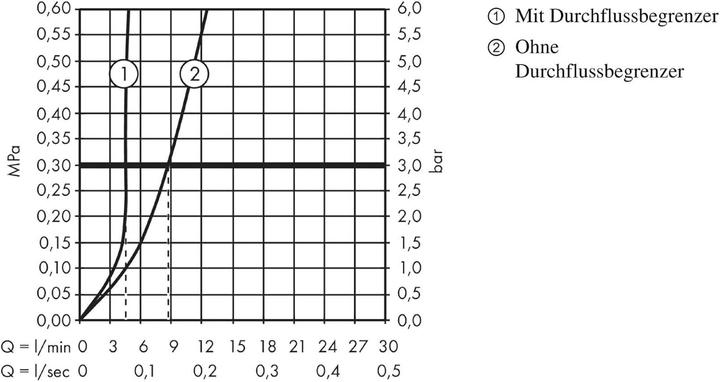 Immagine prodotto hansgrohe METROPOL Miscelatore a 2 fori per lavabo 225 mm bianco opaco