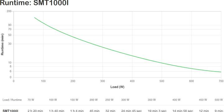 Actual product image APC Smart-UPS uninterruptible power supplies (1000 VA, 670 W, Line-interactive UPS)