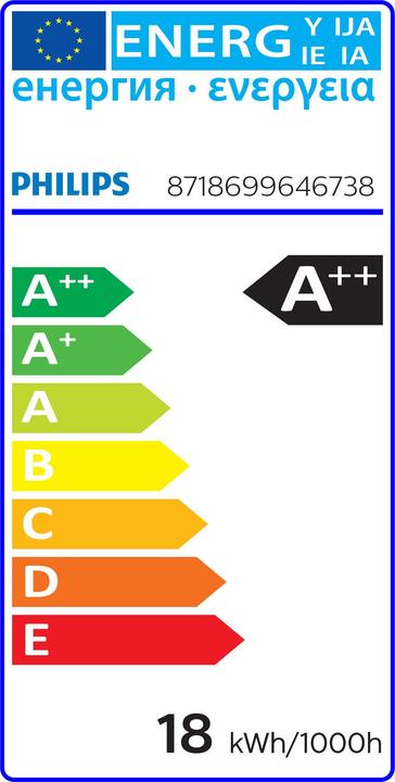 Energy Label Philips Professional CorePro Linear (R7s, 2460 lm, 1x)