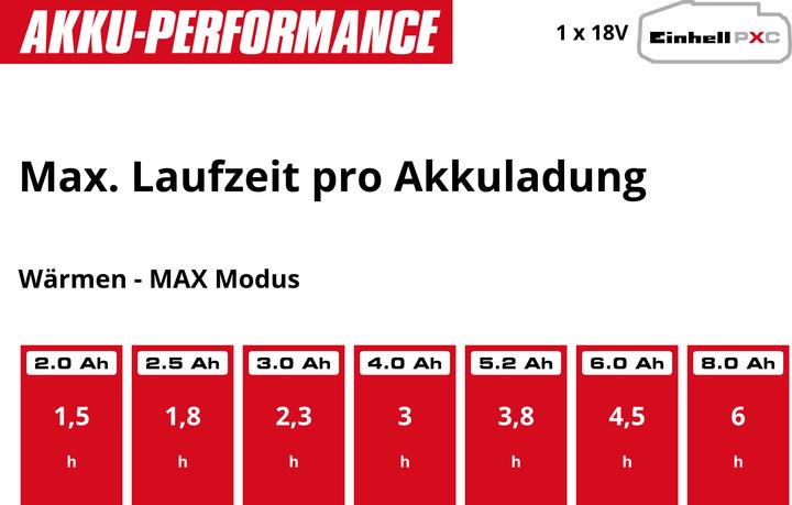 Actual product image Einhell Kühlbox TE-COL 18/27 Li-Solo (27 l)